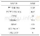 表2 参数估计结果：隧洞型混凝土类岩石材料破裂机理及数值模拟分析