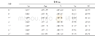 《表1 团簇Ti3P2能量参数Tab.1 Energy parameters of cluster Ti3P2》