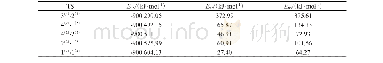 表1 团簇Mn3BP过渡态构型能量和异构转化的活化能Tab.1 Energies of transition state configurations and activation energies of isomerization tra