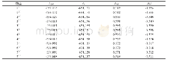 表1 团簇Co3NiB2的能量参数, a.u.Tab.1 Energy parameters of cluster Co3NiB2, a.u.