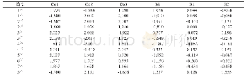 表2 团簇Co3NiB212种优化构型原子的电子自旋密度值Tab.2 Electron spin density values in 12 optimized configurations of Co3NiB2cluster