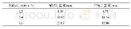 表1 不同界面张力熔滴平均直径Tab.1 Diameter of molten droplet with different interfacial tension