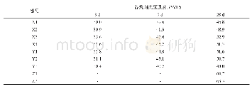 表3 各组混凝土试块抗压强度值Tab.3 Compressive strength values of concrete blocks in all sample groups