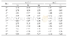 《表3 团簇Ti3Al3各原子和轨道Mulliken布居数》