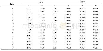 《表2 团簇Fe3Cr3各构型中各原子轨道的Mulliken布居数平均变化量》