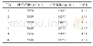 表1 不同工况参数：烧结机点火炉点火过程数值模拟与分析