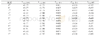 《表2 团簇Co3NiB2各构型能量参数》