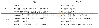 表2 采矿方法优缺点比较