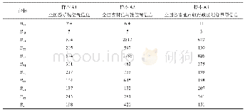 《表4 基于指标选取的数据表》