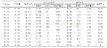 表1 SFLA算法与GA算法运行结果的比较