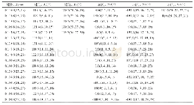 续表1 B3LYP/6-311++G(d,p）水平下优化后的并四苯结构参数