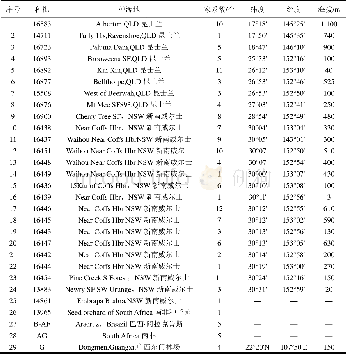 表1 华安巨桉子代测定林所包含的种源/家系信息