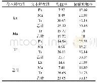 《表5 组内和组间杂交情况分析》