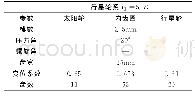 表1 电动叉车轮边减速器齿轮系设计参数