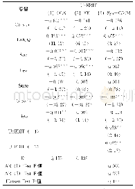 表2 内部控制质量对公司财务绩效的影响