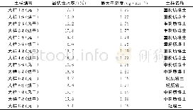 《表1 自然风干土样与烘箱烘干土样击实后比对结果》