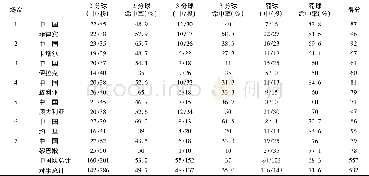 《表1 2017年男篮亚洲杯中国队竞赛对手投篮能力分析表》