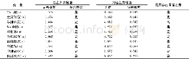 《表8 年龄方差分析：3～6岁幼儿运动能力评价体系研究》