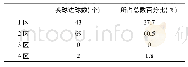 《表1 头球进球射门区域一览表》