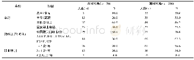 《表2 女性私教群体的学历、资格认证与职业培训一览表》