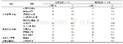 《表3 女性私教群体的从业背景、择业动机和参赛经历一览表》