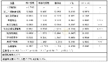 表1 0 Ridge回归参数