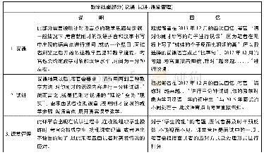 表2 汉办汉语教师志愿者选拔考试“教学技能”部分