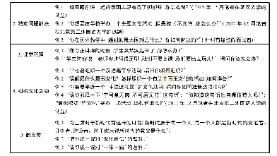 表3 汉办汉语教师志愿者选拔考试“中文问答”部分