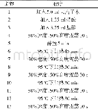 表2 全自动消解仪消解法