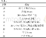 表2 全自动消解仪消解法