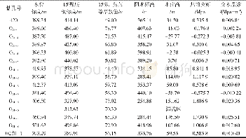 《表2 采用Ts=P/M时计算的突水系数结果》