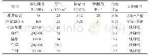 《表1 岩土和构件的有限元参数》