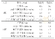 表1 概率积分法优化前后地表变形对比结果