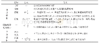 表1 绿色廊道结构及网络结构分析指标