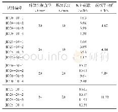 表1 试件破坏荷载值：地下仓内衬防水塑料螺纹连接节点轴心抗拉试验研究