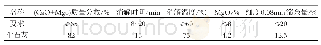 表4 石灰性能：尾矿废弃物制备加气混凝土砌块性能研究