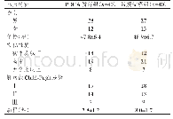 表1 两组患者的临床特征