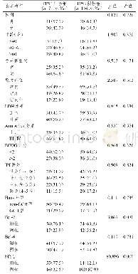 表2 TP53阳性组与TP53阴性组患者临床特征的比较