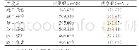 表1 两组患者术后3个月的并发症发生情况[n (%) ]