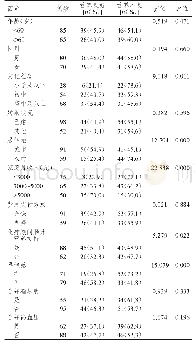 《表1 150例胃癌患者根治术后化疗期间营养状况影响因素的单因素分析》