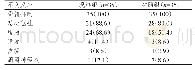 《表4 治疗过程中两组患者的不良反应发生情况[n (%) ]》