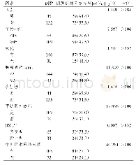 表1 c N0期甲状腺乳头状癌患者侧颈部淋巴结转移影响因因素素的的单单因因素素分分析析（n=177)