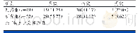 《表3 两组患者的疼痛控制效果[n(%)]*》