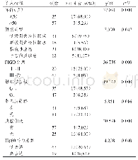 表3 卵巢癌患者5年生存情况影响因素的单因素分析（n=82)