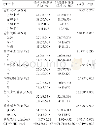 表1 两组患者CT征象的比较