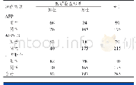 《表3 血清AFP、AAFFPP--LL3单独及联合诊断HCC与病理检查结果的对照》