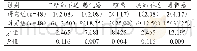 表2 两组患者不适反应发生情况的比较[n(%)]