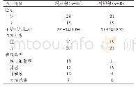 表1 两组患者的临床特征