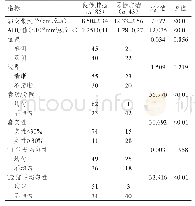 表1 良恶性肿瘤病灶相关指标的比较（n=128)