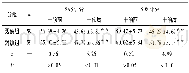 《表2 2组干预前后SAS、SDS评分比较 (±s;分)》